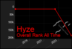 Total Graph of Hyze