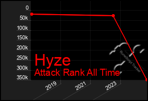 Total Graph of Hyze