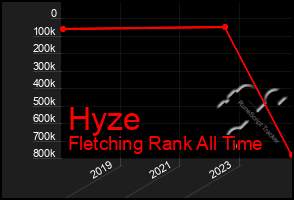 Total Graph of Hyze