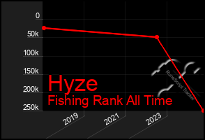 Total Graph of Hyze