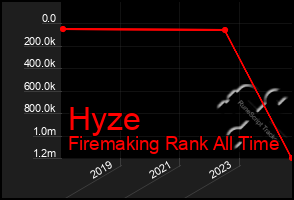 Total Graph of Hyze