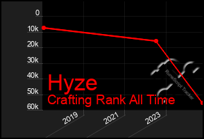 Total Graph of Hyze