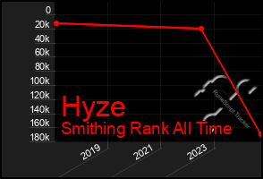 Total Graph of Hyze