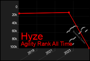 Total Graph of Hyze