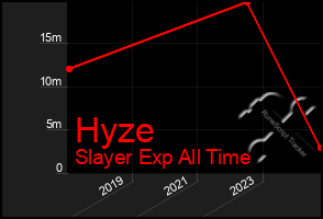 Total Graph of Hyze