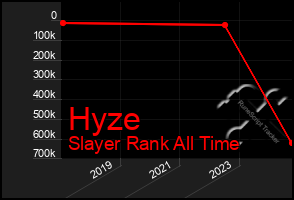 Total Graph of Hyze