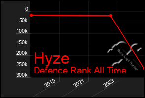 Total Graph of Hyze