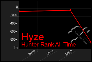 Total Graph of Hyze