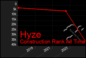 Total Graph of Hyze