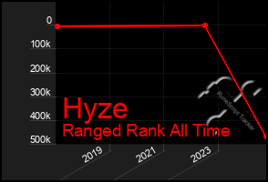 Total Graph of Hyze