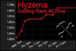 Total Graph of Hyzema