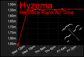Total Graph of Hyzema