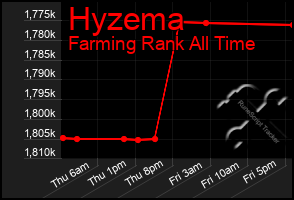Total Graph of Hyzema