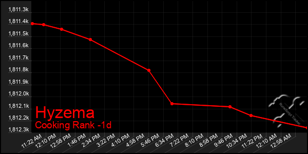 Last 24 Hours Graph of Hyzema