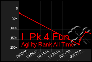 Total Graph of I  Pk 4 Fun