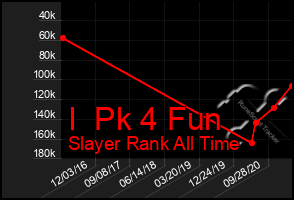 Total Graph of I  Pk 4 Fun