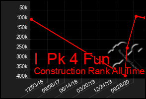 Total Graph of I  Pk 4 Fun