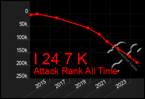 Total Graph of I 24 7 K