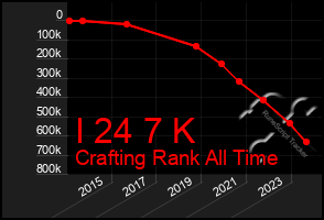 Total Graph of I 24 7 K