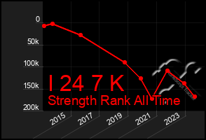 Total Graph of I 24 7 K