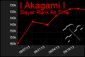 Total Graph of I Akagami I