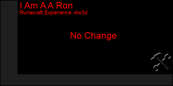 Last 31 Days Graph of I Am A A Ron