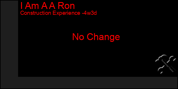 Last 31 Days Graph of I Am A A Ron