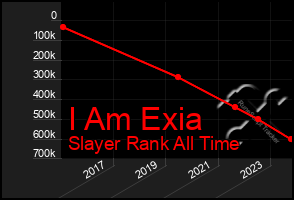 Total Graph of I Am Exia