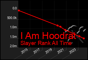 Total Graph of I Am Hoodrat