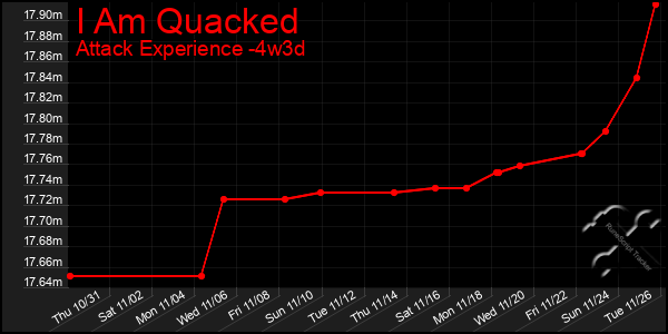 Last 31 Days Graph of I Am Quacked