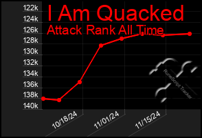 Total Graph of I Am Quacked