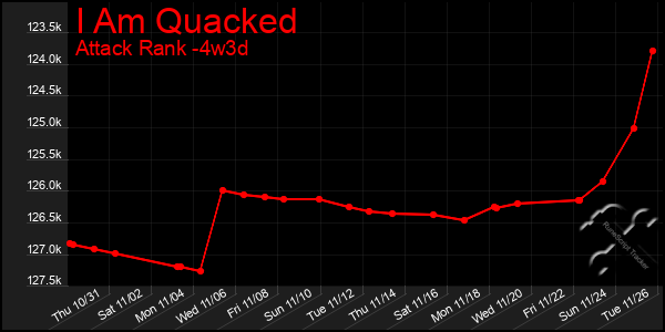 Last 31 Days Graph of I Am Quacked