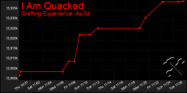 Last 31 Days Graph of I Am Quacked