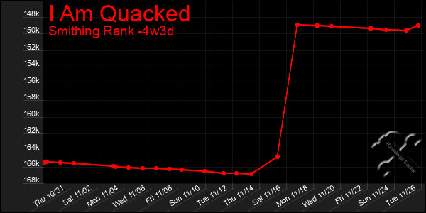 Last 31 Days Graph of I Am Quacked