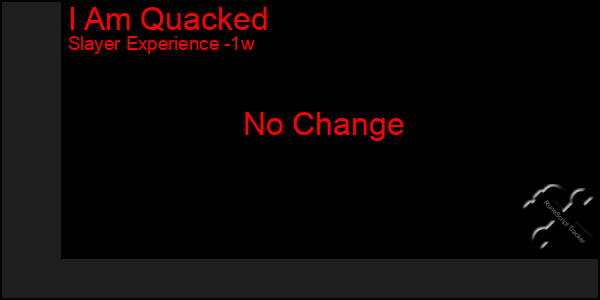 Last 7 Days Graph of I Am Quacked