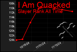 Total Graph of I Am Quacked