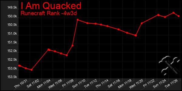 Last 31 Days Graph of I Am Quacked