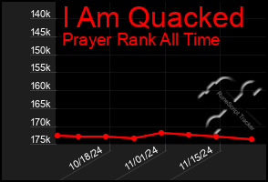 Total Graph of I Am Quacked