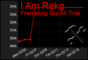 Total Graph of I Am Rekg