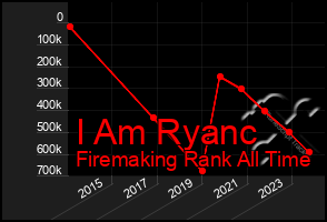 Total Graph of I Am Ryanc