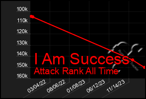 Total Graph of I Am Success