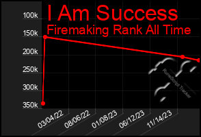 Total Graph of I Am Success