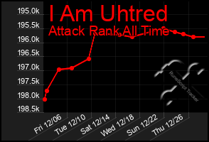 Total Graph of I Am Uhtred