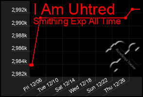 Total Graph of I Am Uhtred