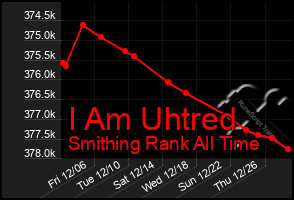 Total Graph of I Am Uhtred