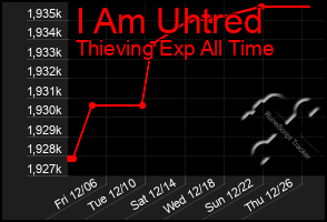 Total Graph of I Am Uhtred