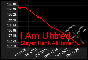 Total Graph of I Am Uhtred