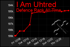 Total Graph of I Am Uhtred