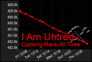 Total Graph of I Am Uhtred