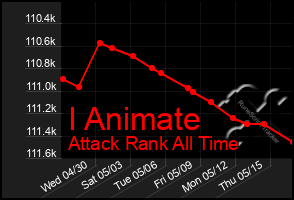 Total Graph of I Animate
